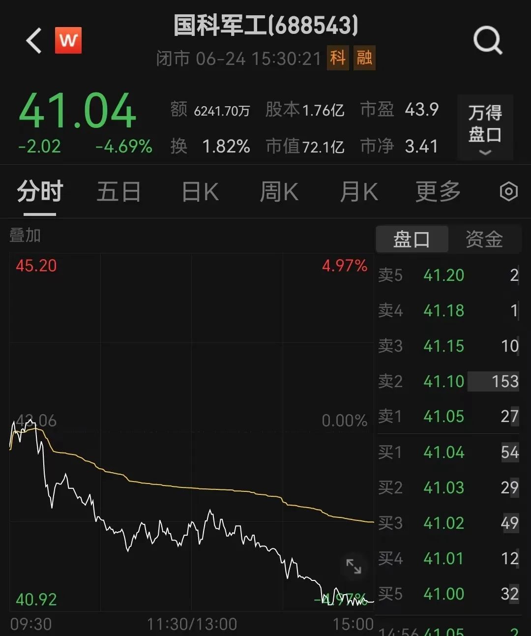 滿倉軍工最新消息，滿倉軍工最新動態(tài)更新