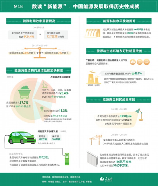 探索新能源環(huán)保之路，技術創(chuàng)新與政策引領下的綠色未來，新能源環(huán)保領航，技術創(chuàng)新與政策助力綠色未來之旅