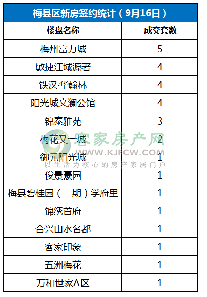 梅州最新房價,梅州最新房價一覽表，梅州最新房價及一覽表概覽