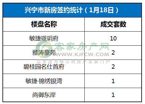 梅州最新房價,梅州最新房價一覽表，梅州最新房價及一覽表概覽