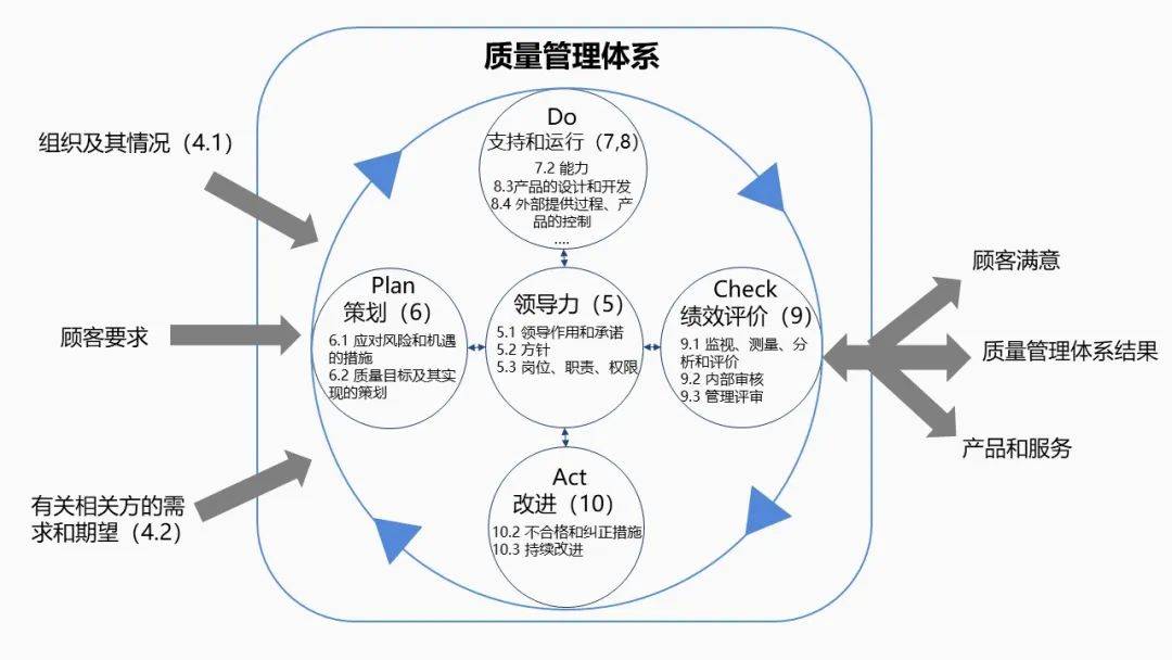 質(zhì)量管理體系最新標(biāo)準(zhǔn)，質(zhì)量管理體系最新標(biāo)準(zhǔn)概覽