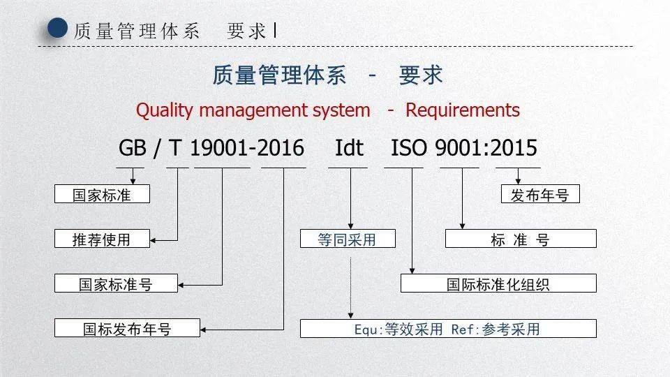 質(zhì)量管理體系最新標(biāo)準(zhǔn)，質(zhì)量管理體系最新標(biāo)準(zhǔn)概覽