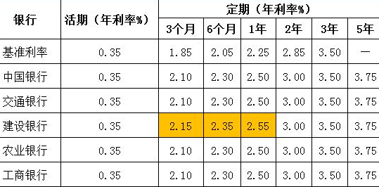 央行活期存款基準(zhǔn)，央行調(diào)整活期存款基準(zhǔn)利率解析