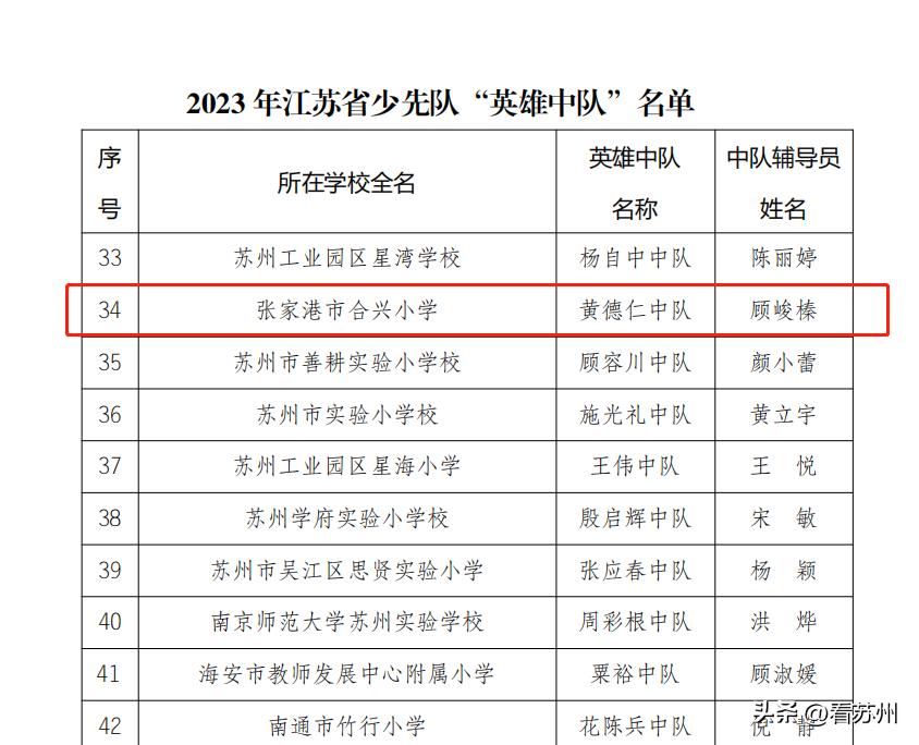 2023年最新張家港招聘網(wǎng)海量職位，求職者必看招聘信息匯總！，張家港2023年最新職位大匯總，求職者招聘信息指南