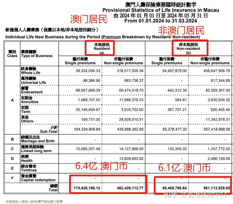 澳門資料正版資料，澳門正版資料揭秘，警惕犯罪風(fēng)險！