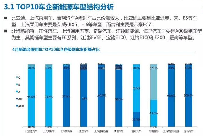 新能源車好賣嗎，新能源車銷售狀況與市場前景分析