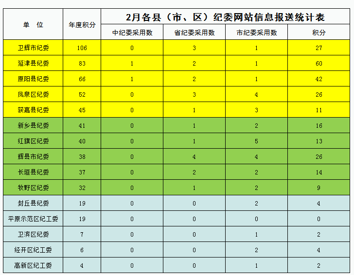 新澳門開獎(jiǎng)結(jié)果 開獎(jiǎng)號(hào)碼表,新澳門開獎(jiǎng)結(jié)果開獎(jiǎng)號(hào)碼表查詢網(wǎng)址，新澳門開獎(jiǎng)結(jié)果及開獎(jiǎng)號(hào)碼表查詢，警惕違法犯罪風(fēng)險(xiǎn)！