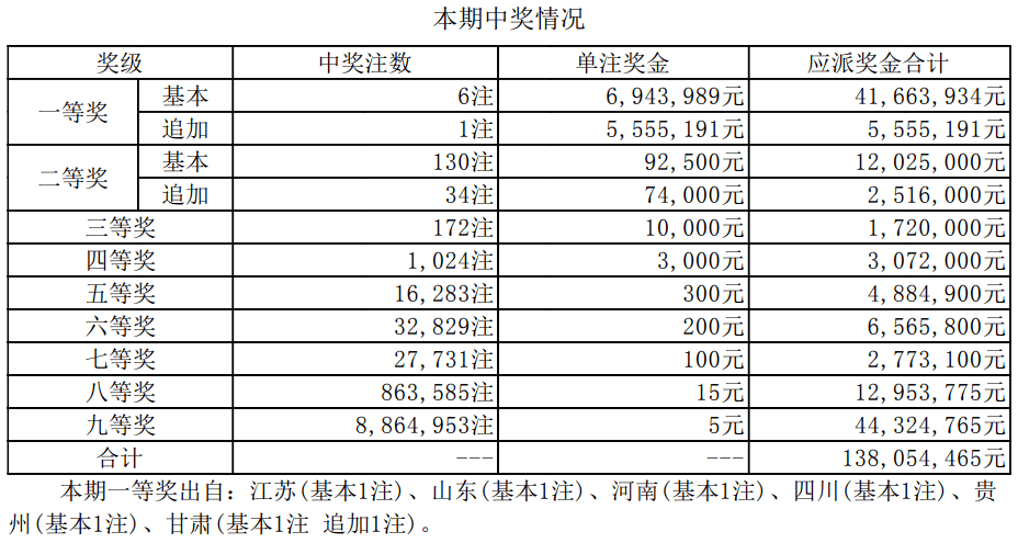 新澳門開獎(jiǎng)結(jié)果 開獎(jiǎng)號(hào)碼表,新澳門開獎(jiǎng)結(jié)果開獎(jiǎng)號(hào)碼表查詢網(wǎng)址，新澳門開獎(jiǎng)結(jié)果及開獎(jiǎng)號(hào)碼表查詢，警惕違法犯罪風(fēng)險(xiǎn)！