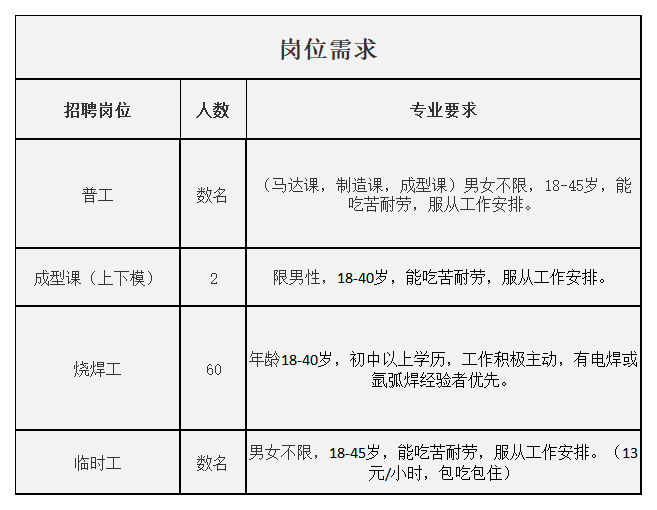 共青招聘網(wǎng)最新招聘，共青招聘網(wǎng)最新職位招聘公告