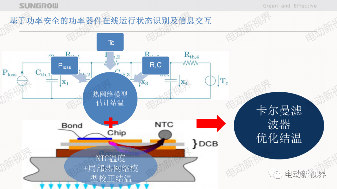 eft新能源，關(guān)于新能源的探討