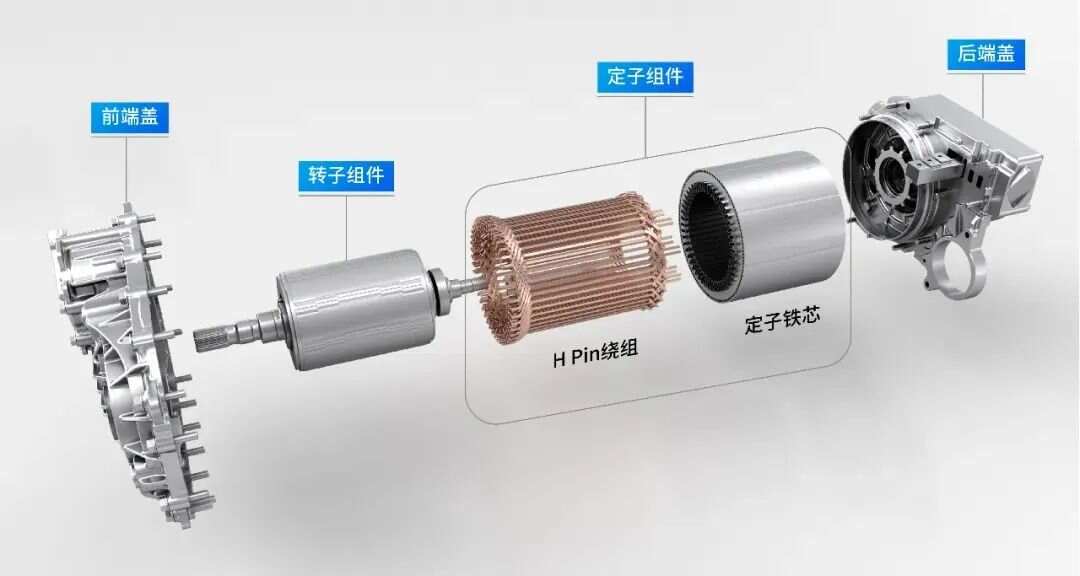 新能源乘用車扁線電機技術，引領未來驅(qū)動系統(tǒng)的革新，新能源乘用車扁線電機技術，驅(qū)動未來革新之道