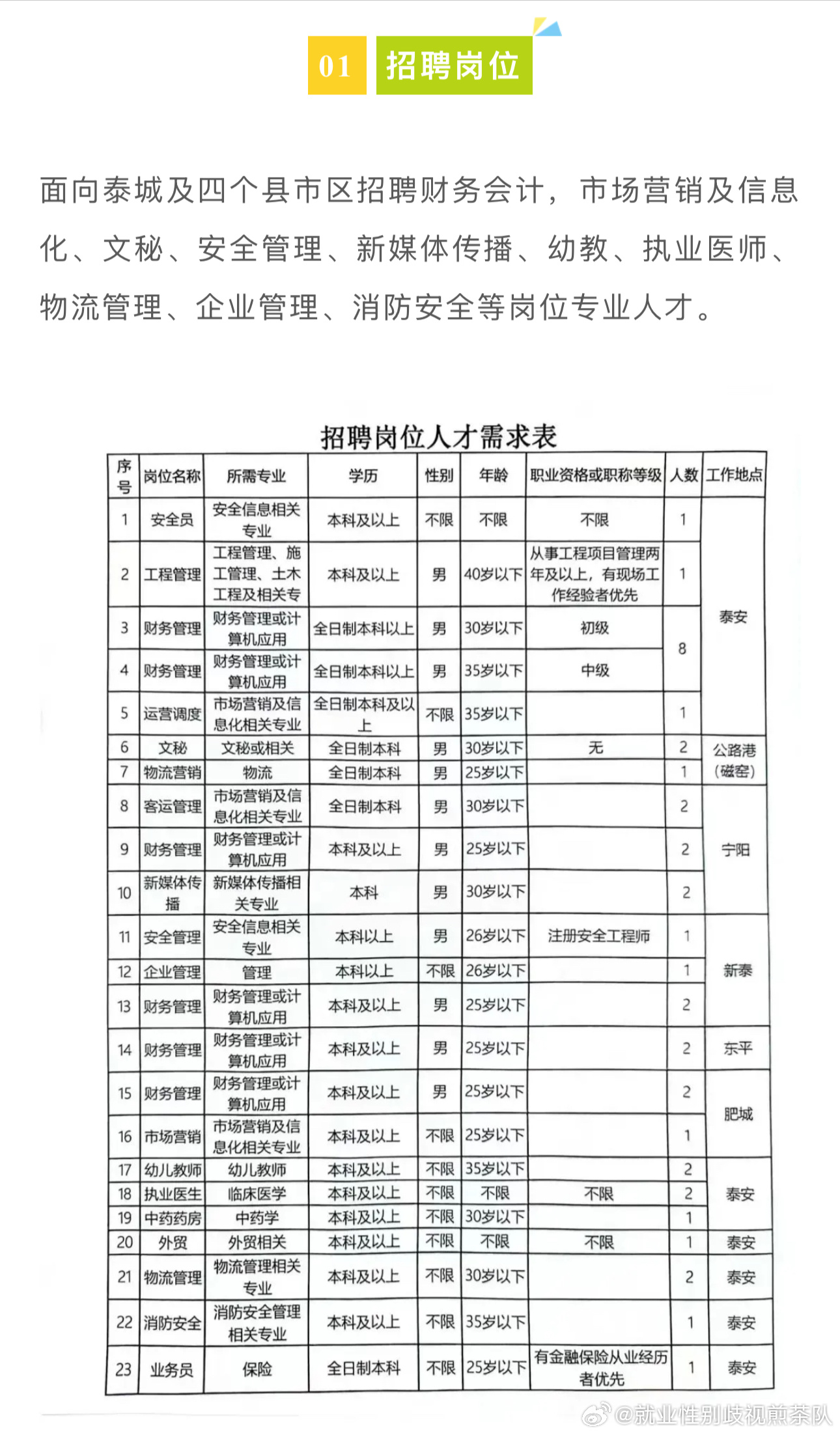 烏市最新招聘信息，烏市最新招聘信息概覽