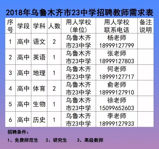 烏市最新招聘信息，烏市最新招聘信息概覽