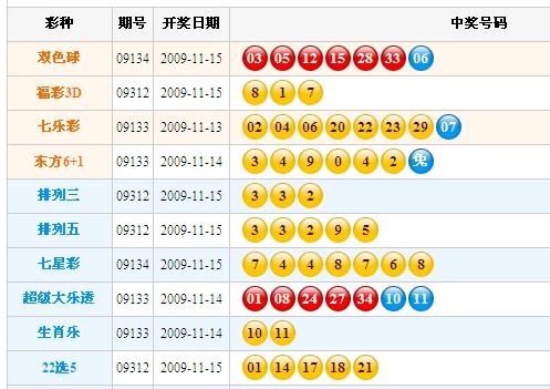 澳門天天彩歷史開獎結(jié)果今天最新,澳門天天彩歷史開獎結(jié)果今天最新消息，澳門天天彩歷史開獎結(jié)果最新消息，警惕違法犯罪風(fēng)險！