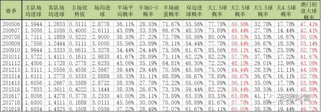 澳門開獎(jiǎng)歷史預(yù)測(cè)，澳門開獎(jiǎng)歷史預(yù)測(cè)與趨勢(shì)分析