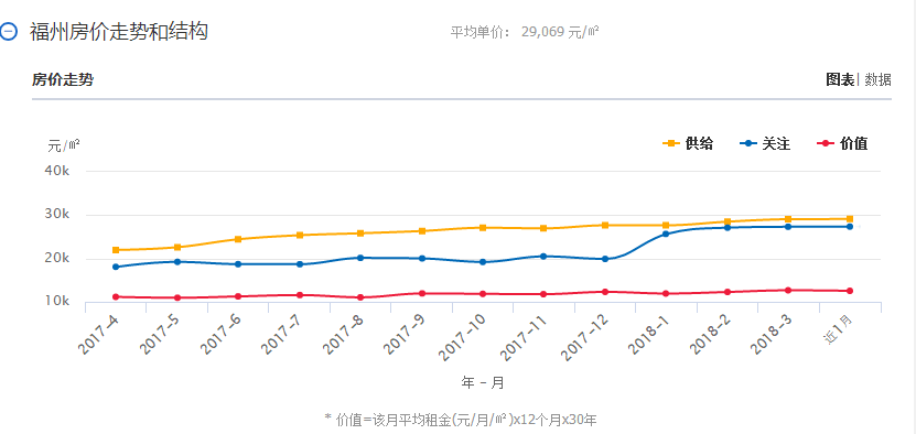 福州最新房?jī)r(jià),福州最新房?jī)r(jià)一覽表，福州最新房?jī)r(jià)及一覽表概覽