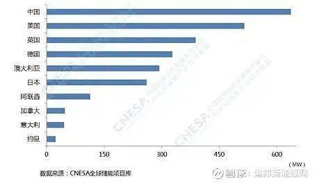 國(guó)外新能源國(guó)內(nèi)新能源，國(guó)內(nèi)外新能源發(fā)展對(duì)比探析