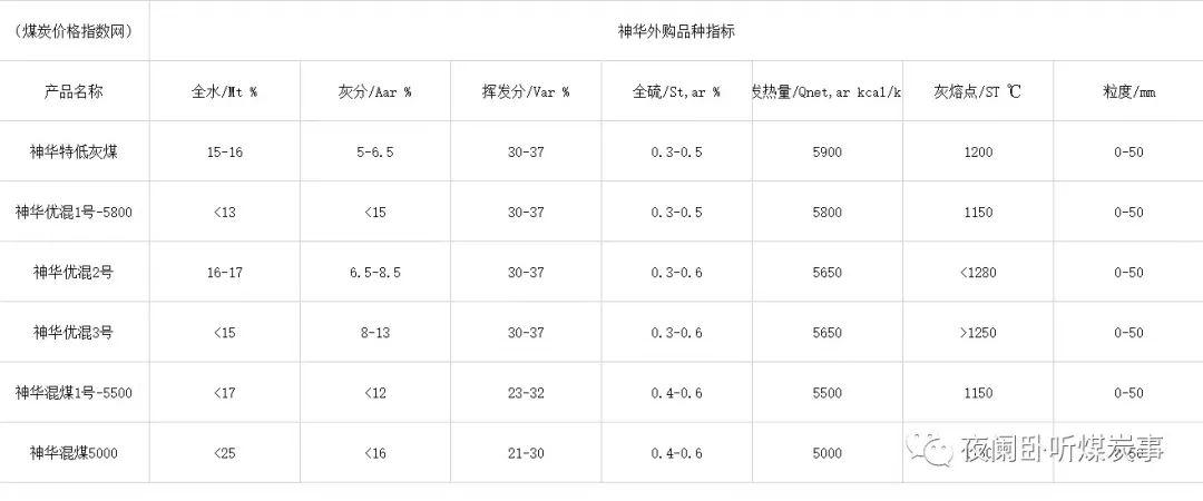 動力煤煤炭價格行情最新消息,動力煤現(xiàn)貨價格最新行情，動力煤煤炭價格行情最新消息，現(xiàn)貨價格動態(tài)更新