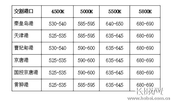 動力煤煤炭價格行情最新消息,動力煤現(xiàn)貨價格最新行情，動力煤煤炭價格行情最新消息，現(xiàn)貨價格動態(tài)更新