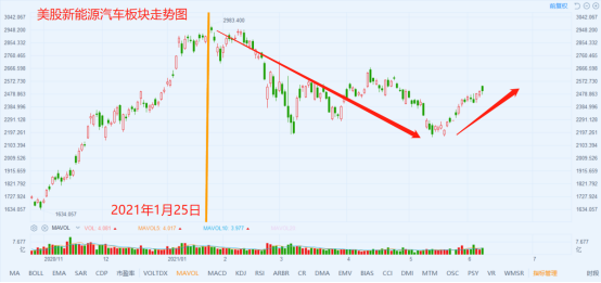 新能源汽車新零部件股票,新能源汽車新零部件股票代碼，新能源汽車新零部件股票及代碼概覽