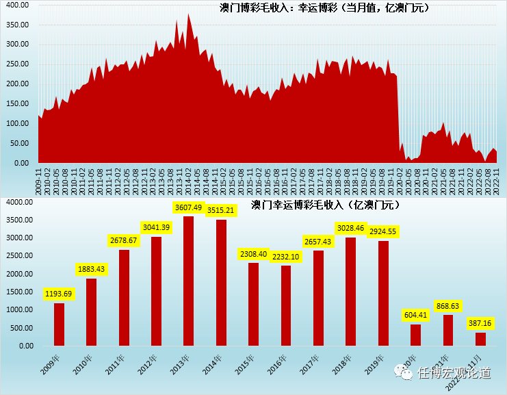 新澳門彩綜合出號走勢圖表大全，澳門彩出號走勢圖表概覽，犯罪行為的警示與防范