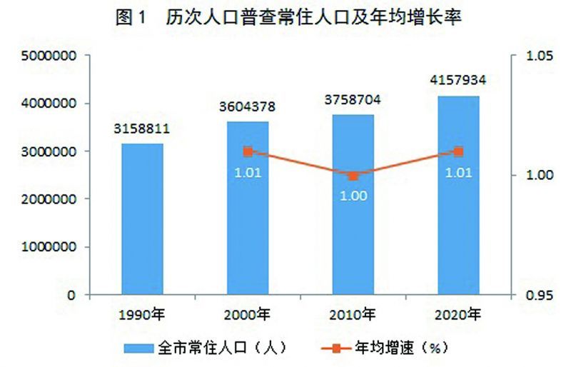 越城區(qū)皋埠鎮(zhèn)最新人口數(shù)，越城區(qū)皋埠鎮(zhèn)最新人口數(shù)據(jù)公布