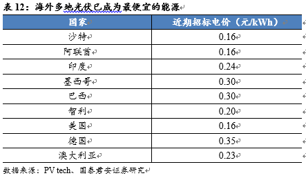 愛廸新能源資產(chǎn)集合計(jì)劃，愛廸新能源資產(chǎn)集合計(jì)劃概覽