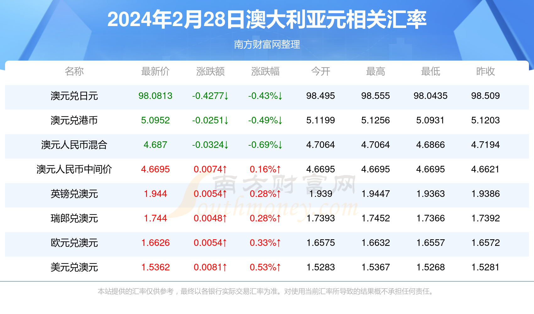 2024年新澳門天天開獎號碼,澳門2021年144期開什么，澳門開獎號碼預(yù)測與結(jié)果分析，新澳門天天開獎號碼及澳門第144期開獎揭曉