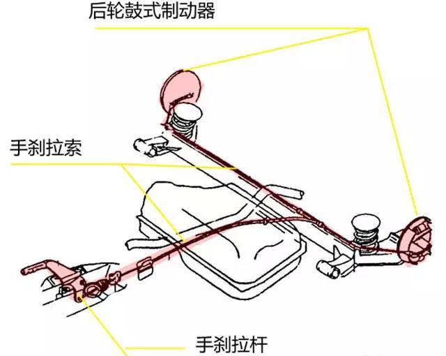 新能源怎么調(diào)手剎松緊，新能源手剎松緊調(diào)節(jié)指南