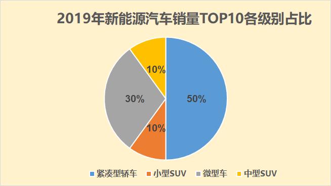 2019新能源銷量榜，2019新能源銷量榜單揭曉