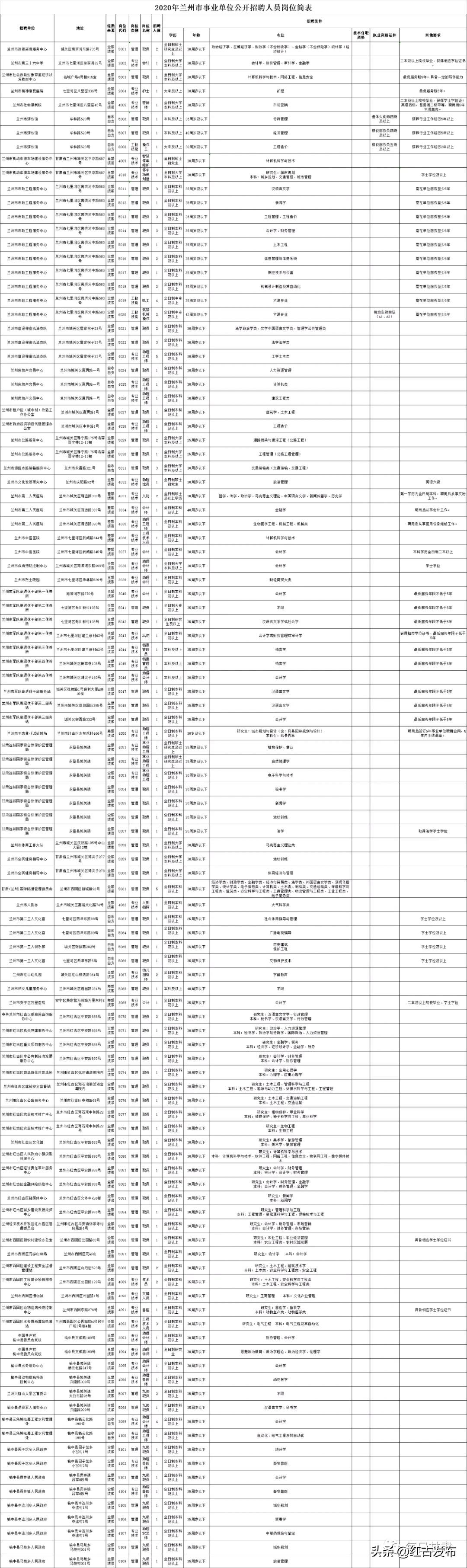 蘭州工廠最新招聘信息,蘭州工廠最新招聘信息網(wǎng)，蘭州工廠最新招聘信息匯總