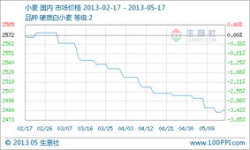 2023新澳走勢(shì)圖，2023新澳走勢(shì)圖概覽