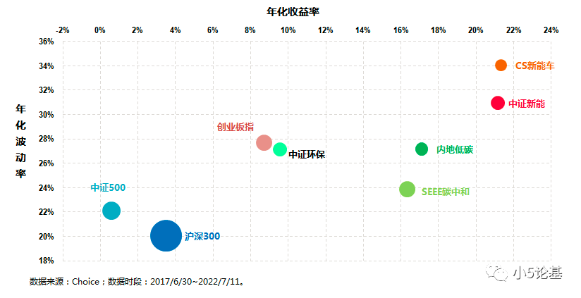 新能源車(chē)與碳中和的關(guān)系，新能源車(chē)與碳中和的緊密關(guān)聯(lián)