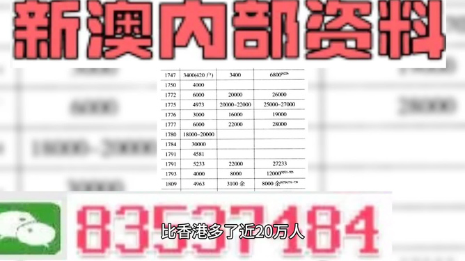 2024新奧資料免費精準(zhǔn)109,2024新奧資料免費精準(zhǔn)109三，關(guān)于新奧資料的精準(zhǔn)信息分享，揭秘免費獲取渠道與最新資訊