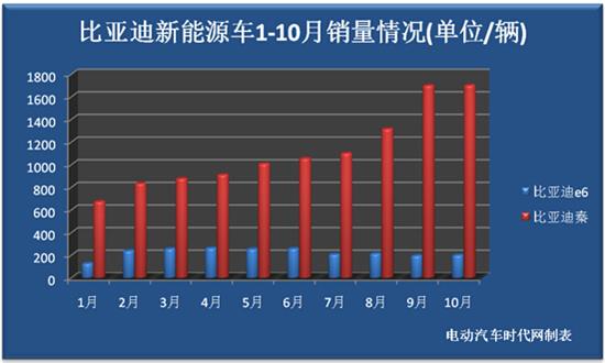 2014年新能源汽車銷量,2014年新能源汽車銷量排行榜，2014年新能源汽車銷量及銷量排行榜概覽