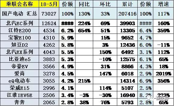 傳統(tǒng)汽車與新能源汽車銷量比較，市場趨勢與前景展望，傳統(tǒng)汽車與新能源汽車銷量對比，市場趨勢及前景展望