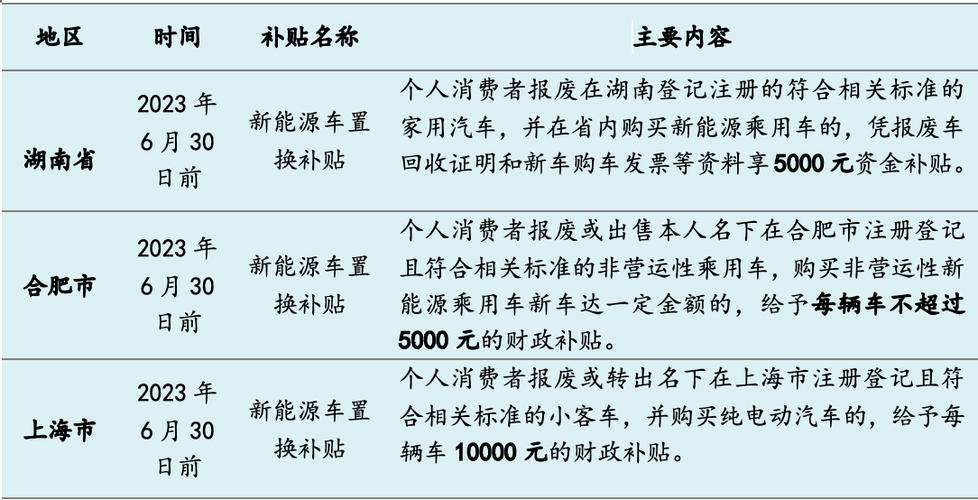 珠海新能源補(bǔ)貼領(lǐng)取指南，一步步教你如何申請(qǐng)，珠海新能源補(bǔ)貼申請(qǐng)全攻略，領(lǐng)取補(bǔ)貼的詳細(xì)步驟