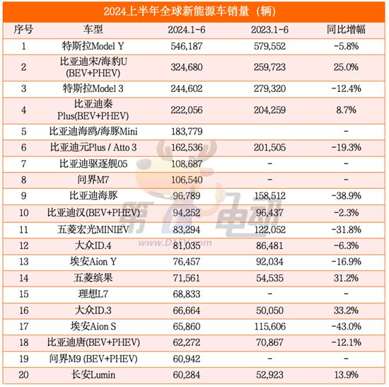 5月中國新能源銷量如何，5月中國新能源車銷量盤點(diǎn)，表現(xiàn)亮眼，哪些車型脫穎而出？