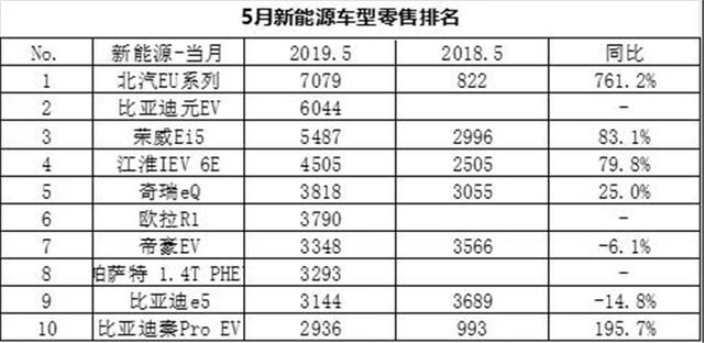 5月中國新能源銷量如何，5月中國新能源車銷量盤點(diǎn)，表現(xiàn)亮眼，哪些車型脫穎而出？