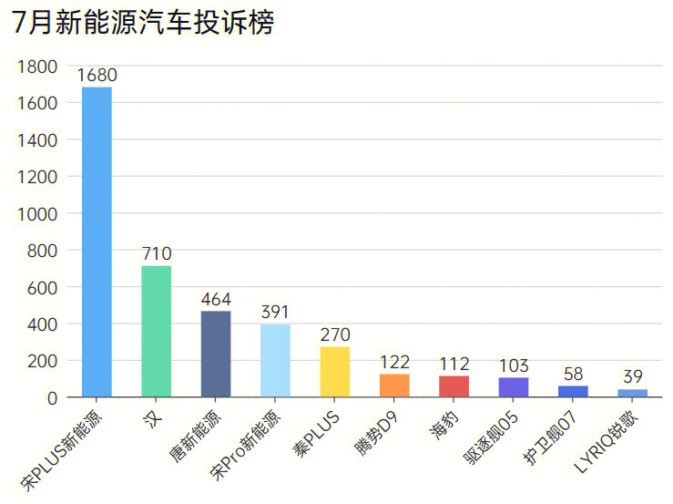 新能源電池投訴排行榜，新能源電池質(zhì)量投訴風(fēng)云榜