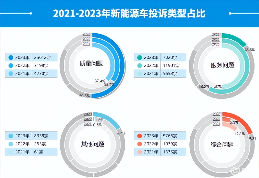 新能源電池投訴排行榜，新能源電池質(zhì)量投訴風(fēng)云榜