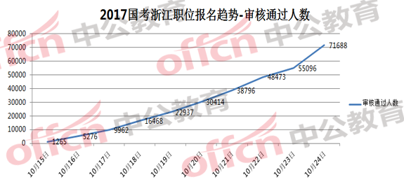 新澳門今天開獎結(jié)果走勢圖，澳門今日開獎結(jié)果走勢圖分析