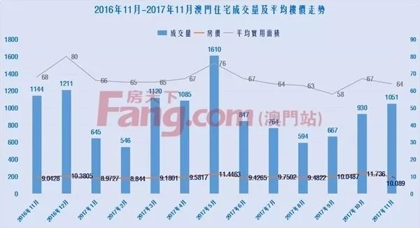 新澳門今天開獎結(jié)果走勢圖，澳門今日開獎結(jié)果走勢圖分析