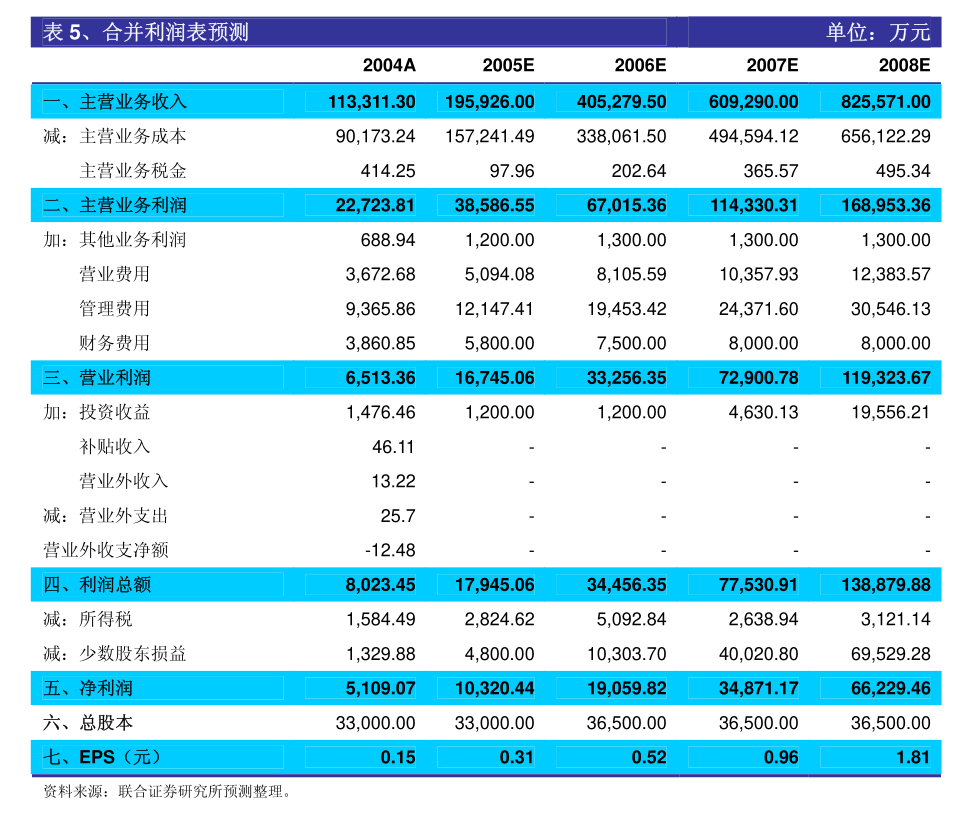 新澳紡織股票，新澳紡織股票走勢分析