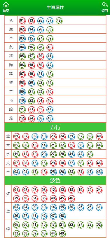 新澳門彩出特生肖走勢，澳門彩生肖走勢揭秘，警惕違法犯罪風(fēng)險