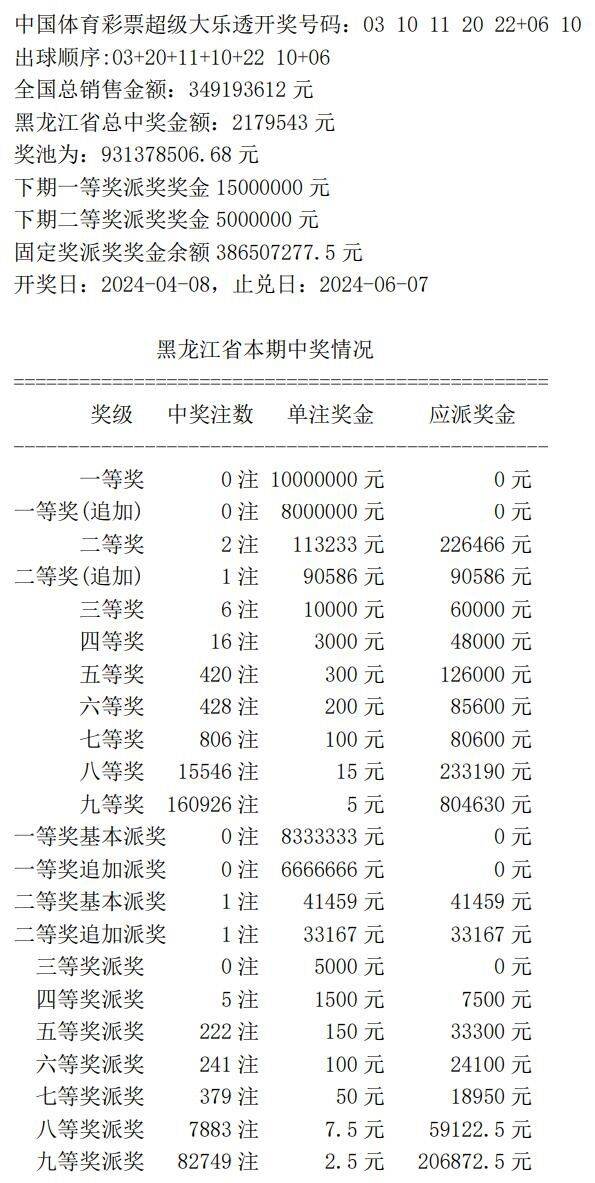 澳門2020開(kāi)獎(jiǎng)結(jié)果  開(kāi)獎(jiǎng)記錄 148開(kāi)，澳門2020年開(kāi)獎(jiǎng)結(jié)果及開(kāi)獎(jiǎng)記錄第148期回顧