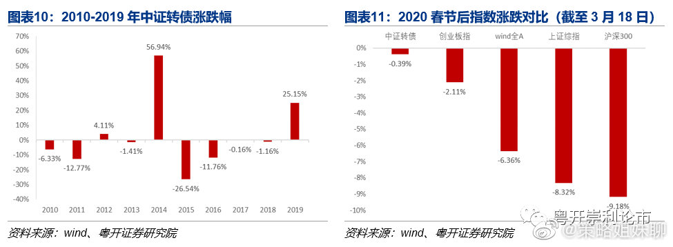 新澳股份可轉(zhuǎn)債配售，新澳股份可轉(zhuǎn)債配售情況分析