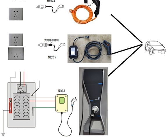 新能源家用充電轉換，家用新能源充電轉換解決方案