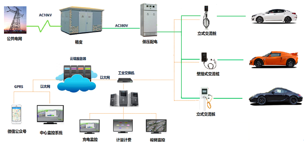 新能源家用充電轉(zhuǎn)換，家用新能源充電轉(zhuǎn)換解決方案