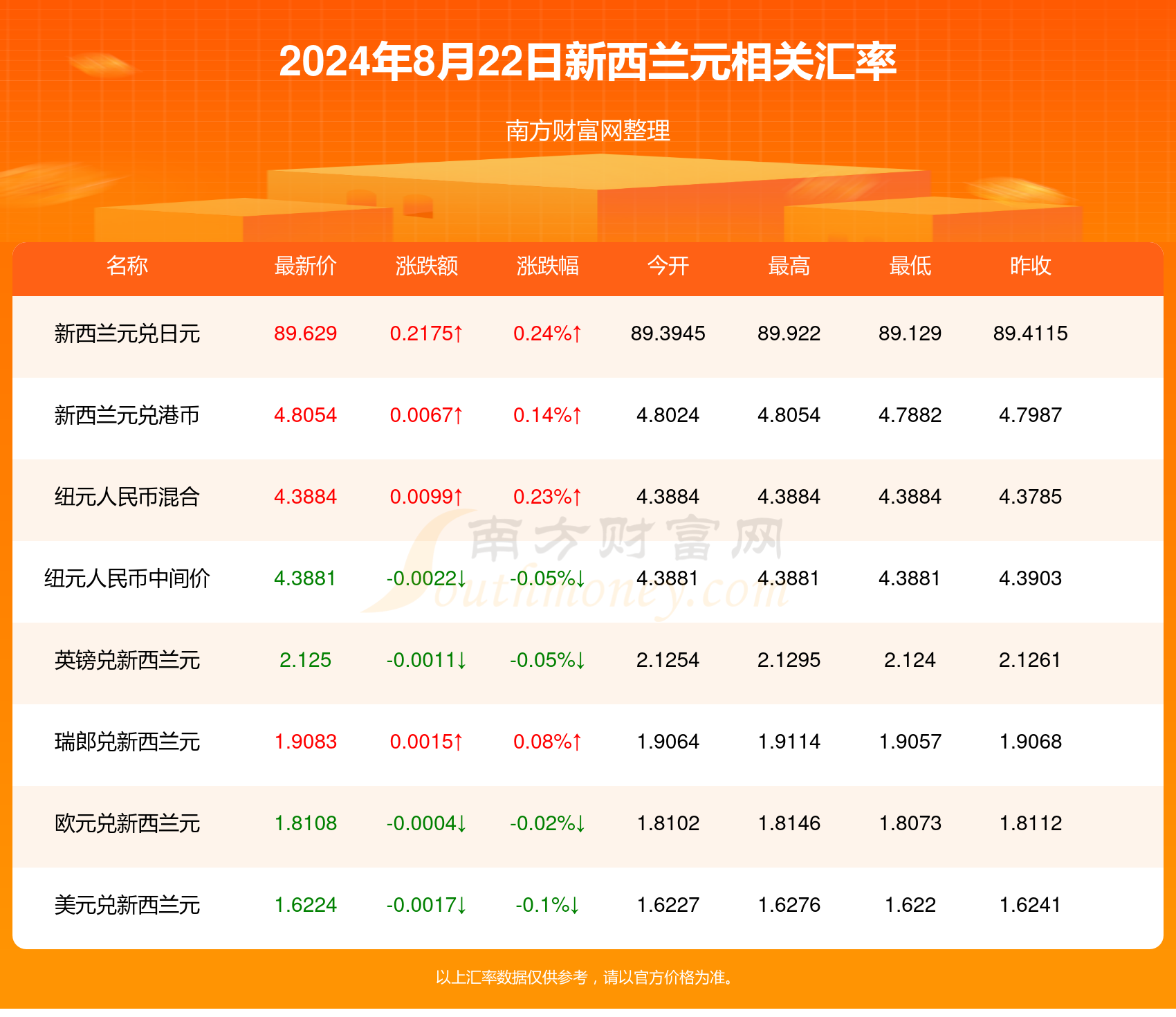 2024年新澳精準(zhǔn)資料，2024年新澳精準(zhǔn)資料概覽